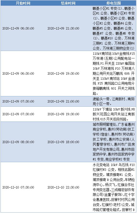 惠州停电通知最新消息及应对措施