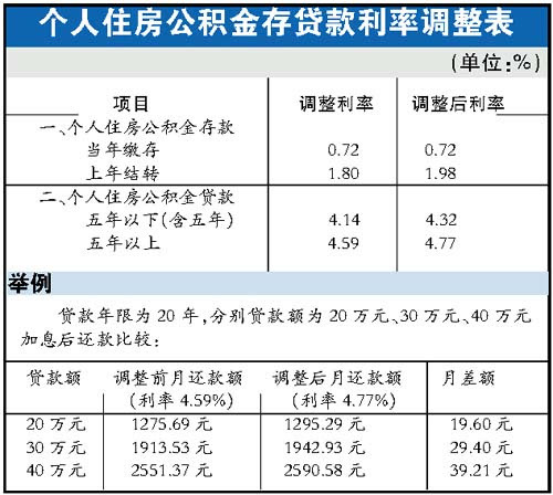 最新存贷款利率，影响与前景分析