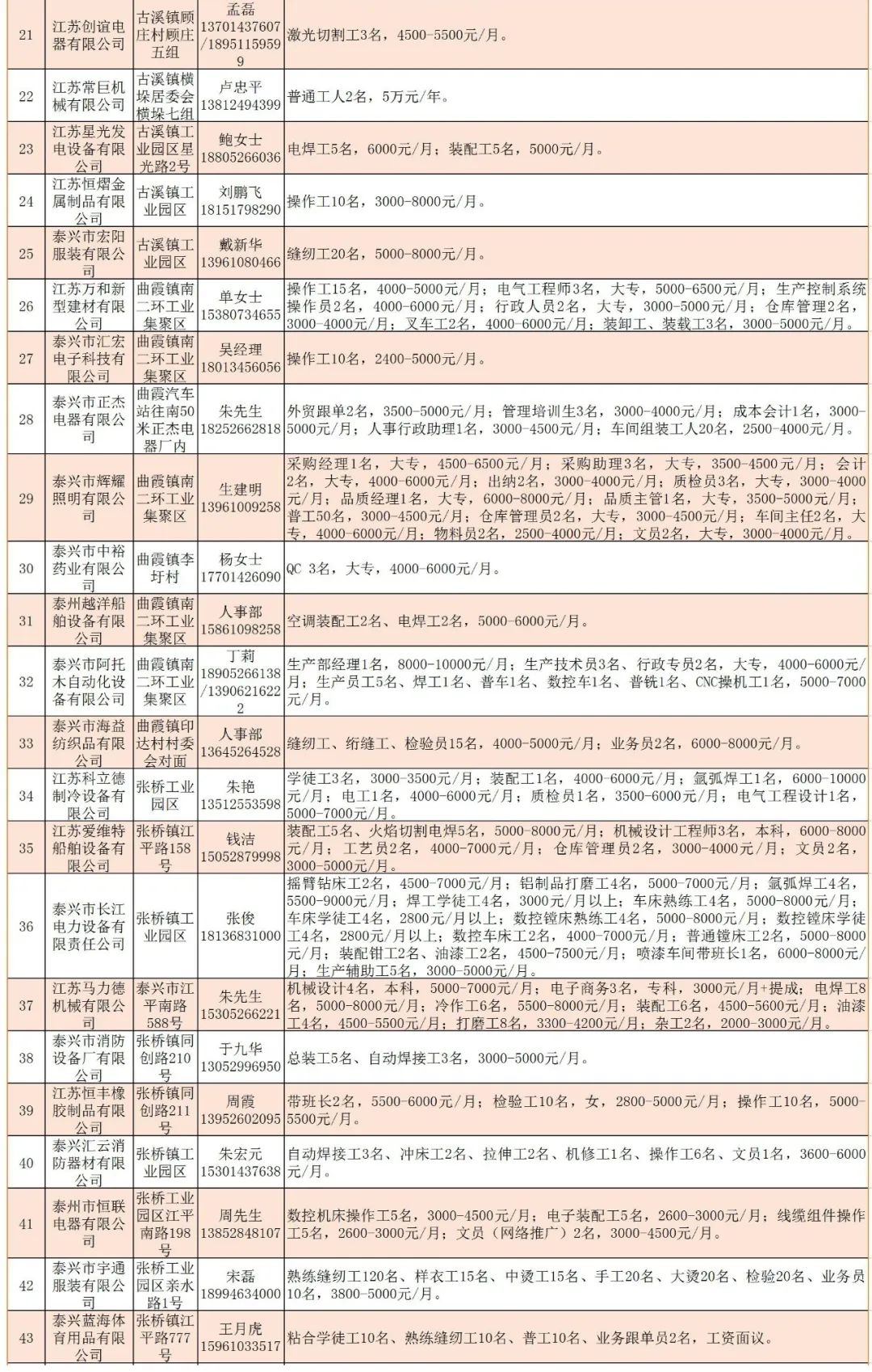 泰兴招聘网最新招聘动态深度解析