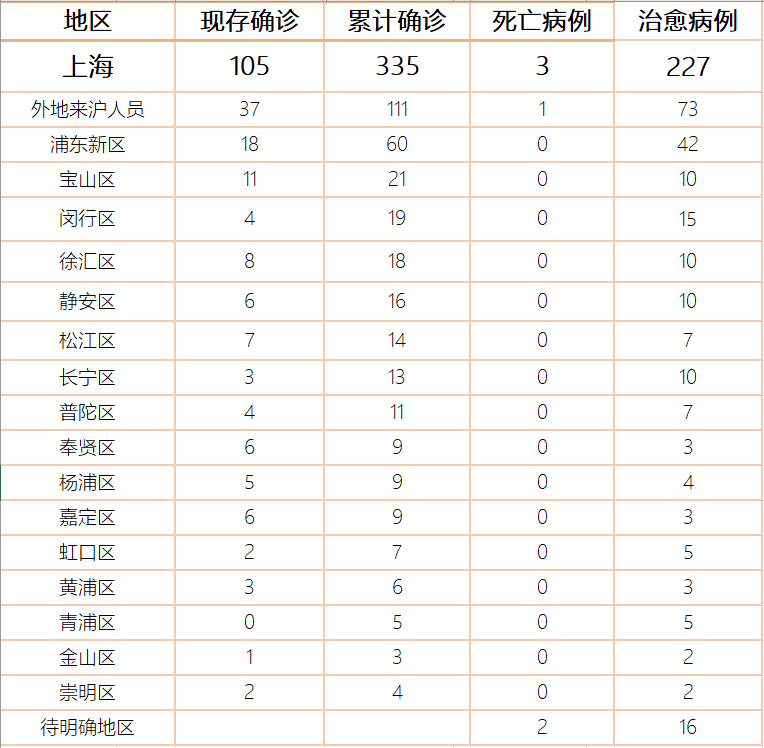 今天上海疫情最新消息