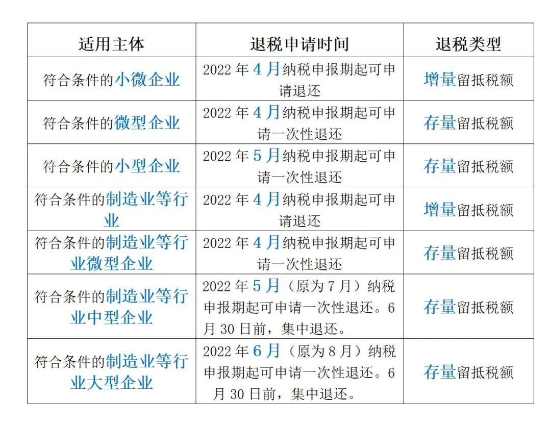 最新退税政策，助力经济高质量发展