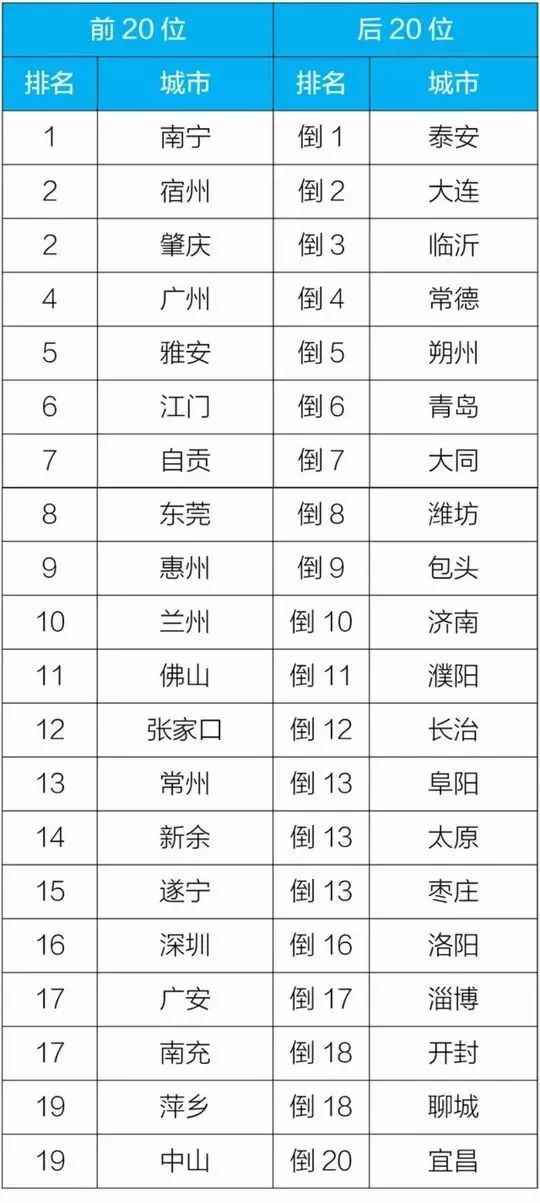 最新全国空气质量排名，探寻蓝天之秘，揭示绿色发展的力量