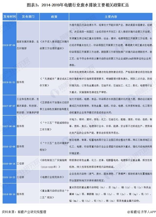 工业污水排放标准最新，环境保护的新里程碑