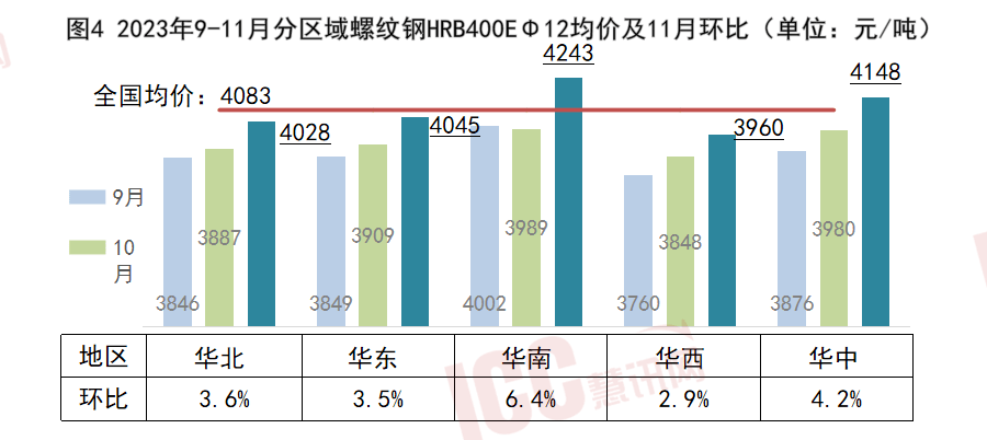 钢筋今天最新价格，市场走势分析与预测