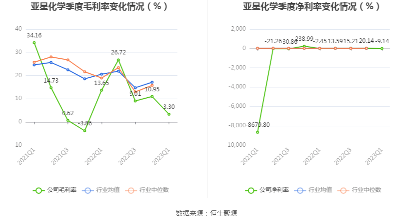 亚星化学最新消息，迈向未来的步伐愈发坚定