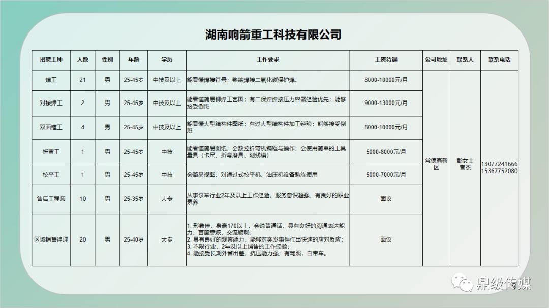 潼南最新招聘信息及其影响